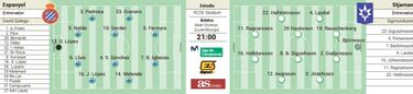El Espanyol vuelve hoy a Europa tras 4.453 d¨ªas y Cornell¨¤ debuta