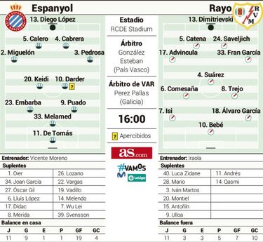 Ral de Toms y Embarba, rayos y truenos de ascenso directo