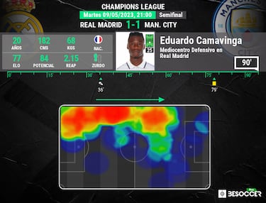 Camavinga, factor sorpresa