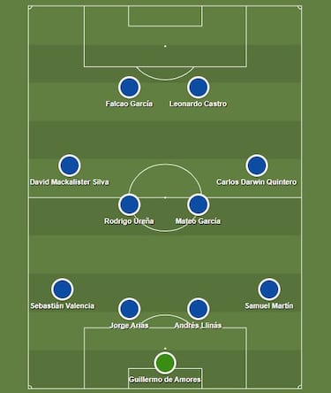 El XI ideal de Millonarios con Falcao en 2026