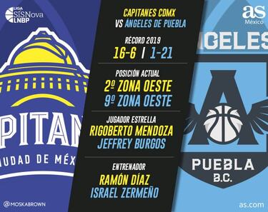 Capitanes CDMX vuelven del receso ante el sotanero del Oeste