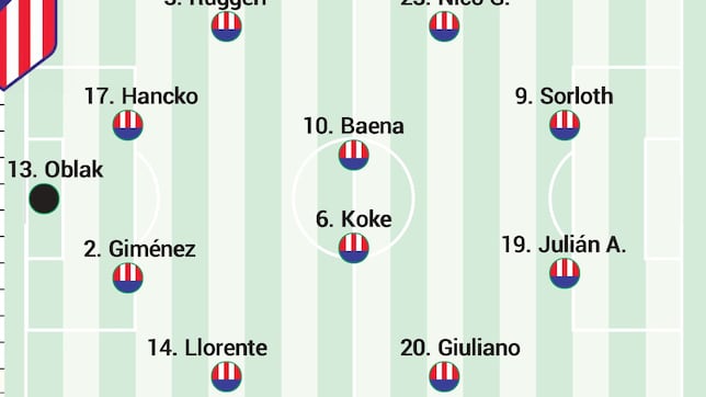 Posible once del Atlético contra el Sevilla en Liga hoy