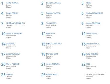 FIFA anuncia lista oficial de Nacional para Mundial de Clubes