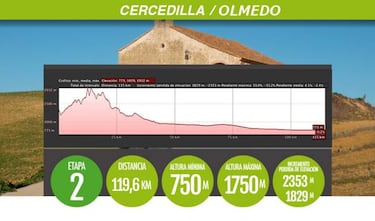 GAES Pilgrim Race: Una carrera s¨®lo apta para h¨¦roes