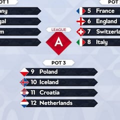 Qué es la Nations League: conoce el nuevo torneo UEFA de selecciones