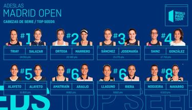 5 razones por las que no perderse el Madrid Open