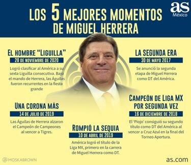Los 5 mejores momentos del 'Piojo' Herrera con el América