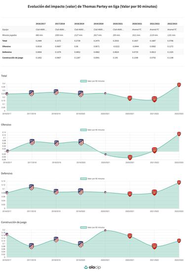 Thomas toma el mando del Arsenal