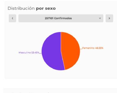 Mapa de casos y muertes por coronavirus por departamentos en Colombia: hoy, 28 de julio