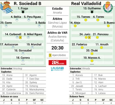 Anoeta como arma de defensa