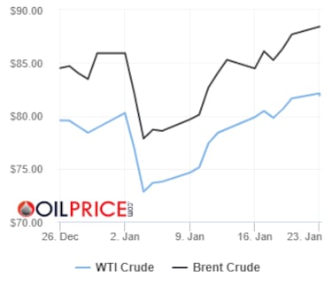 Precios del barril de petr¨®leo Brent y Texas hoy, 23 de enero: ?cu¨¢nto cuesta y a cu¨¢nto se cotiza?