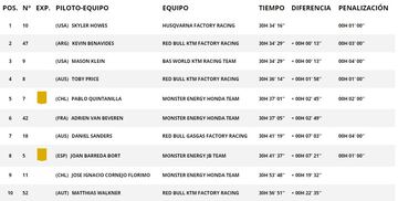 Clasificación General Motos Etapa 8 Dakar 23.