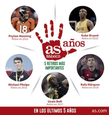 Los 5 retiros deportivos más importantes de los últimos años