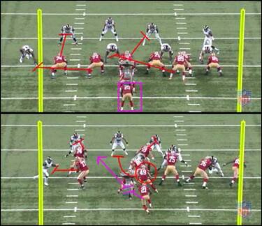 TRIBUNA LIBRE: los Niners y la necesidad de correr para ganar