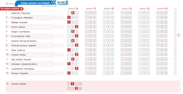 Pronóstico de la Quiniela de fútbol jornada 4 - 6/9/25