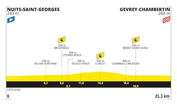 Perfil de la séptima etapa del Tour de Francia 2024, la etapa 7, contrarreloj individual entre Nuits-Saint-Georges y Gevrey-Chambertin