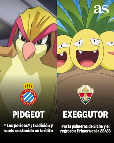 ¿Qué Pokémon sería cada equipo de LaLiga?
