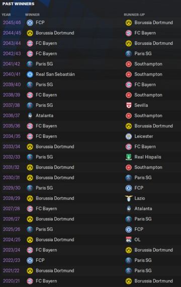 UEFA Champions League hasta el 2045.