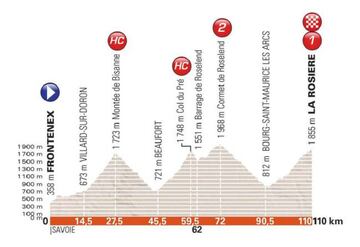 Perfil de la sexta etapa del Criterium del Dauphiné 2018.