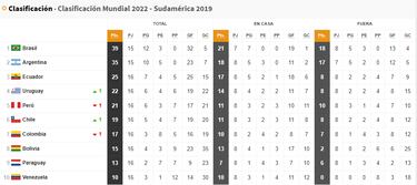 De técnico de la Roja a rival directo: así vive Rueda sus horas clave