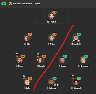 El Madrid eliminado de la Champions: los memes pasan factura a la no remontada