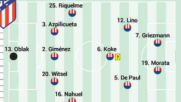 Posible once del Atlético contra el Sevilla.
