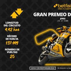Gran Premio de España 2025: horarios, pronósticos y dónde ver la carrera de Jerez