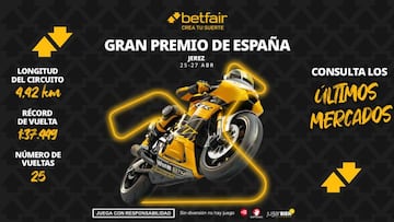 Gran Premio de España 2025: horarios, pronósticos y dónde ver la carrera de Jerez
