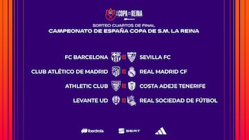 Habrá derbi madrileño en cuartos: Atlético-Real Madrid