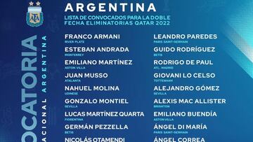 Cuatro sevillistas y dos béticos, en la lista argentina para Chile y Colombia