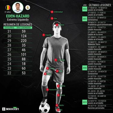 Bélgica se sale con la suya