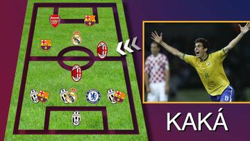 Es normal incluso para Messi: el último XI de la FIFA en el que se quedó fuera en 2006