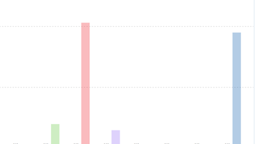 Resultados proyectados de 2023 y 2025 en la provincia de Badajoz