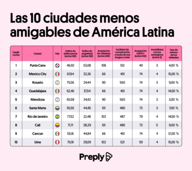 Bogotá, Medellín o Cartagena: las ciudades con más ocio de Colombia y qué actividades puedes hacer