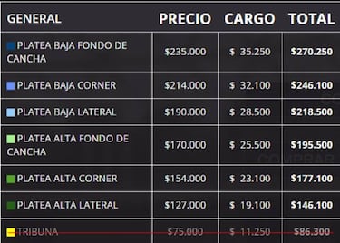 ¡Tribuna agotada! Así va la venta de entradas para ver a Federer