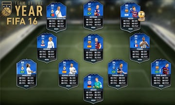 TOTY FIFA EA SPORTS FC mejores equipos