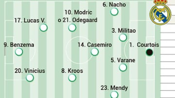 Real Madrid's possible starting XI against Shakhtar Donetsk on Tuesday.