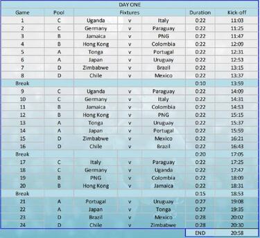 Rugby Seven Challenger Series: horarios, partidos y programación, día 1