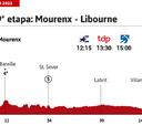 Tour de Francia 2021 hoy, etapa 19: perfil y recorrido