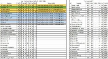 Torneo Liga Profesional 2021: así queda la tabla de posiciones tras la fecha 3