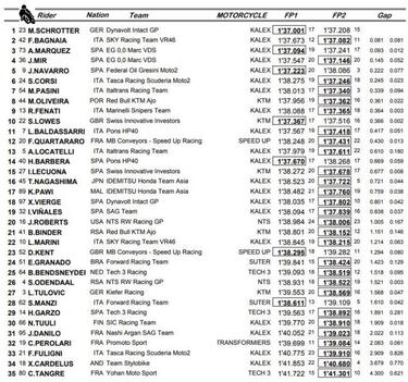 Bagnaia el m¨¢s r¨¢pido por la tarde, Schrotter en el global