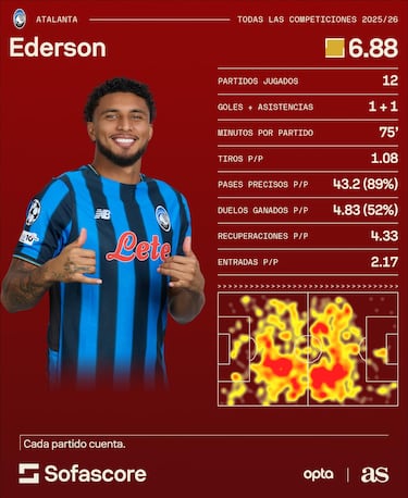 Rebaja navideña por Éderson 