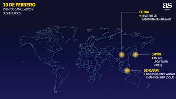 La evolución día a día de los eventos deportivos cancelados por el coronavirus