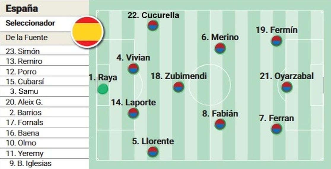 Alineación posible de España contra Turquía en el partido de clasificación para el Mundial 2026