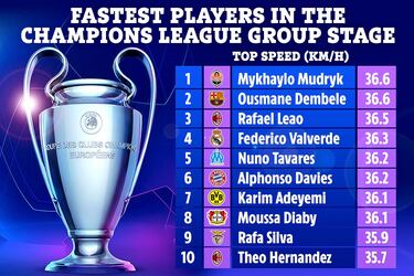 Dembelé, el más rápido de Europa