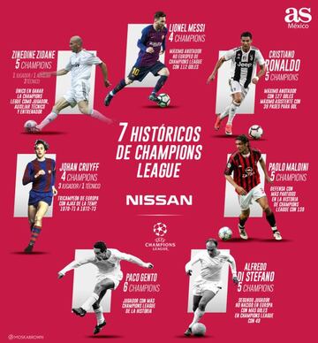 Los 7 jugadores históricos de Champions League
