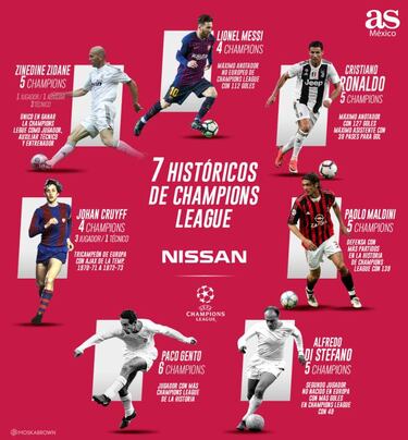 Los 7 jugadores históricos de Champions League