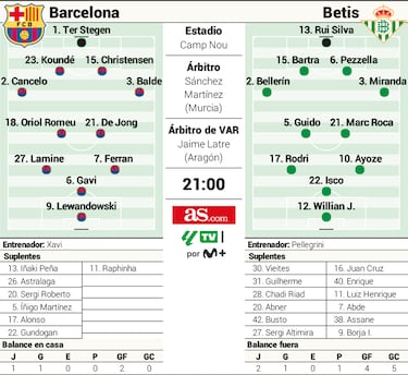 La llamada de Lamine