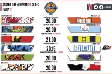 Liga Nacional: Clásico valdiviano por el liderato en el Sur