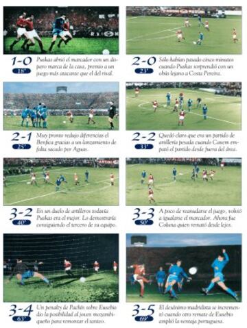 3-5 Real Madrid -Benfica En la temporada 61/62 el Real Madrid volvió a lograr llegar a la final de la Copa de Europa. Pero a pesar del Hat-trick de Puskás, un doblete de Eusébio rompió el 3-3 en el marcador y dio el primer título al Benfica.